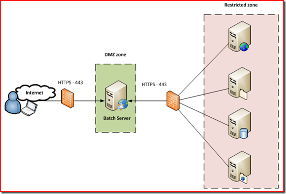 Background Intelligent Transfer Service (BITS) | angel perez palacios
